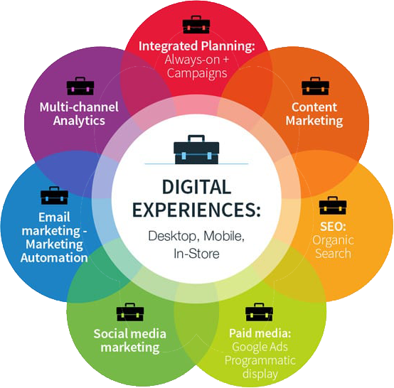 DC-2018-update-for-paid-media-Diagram